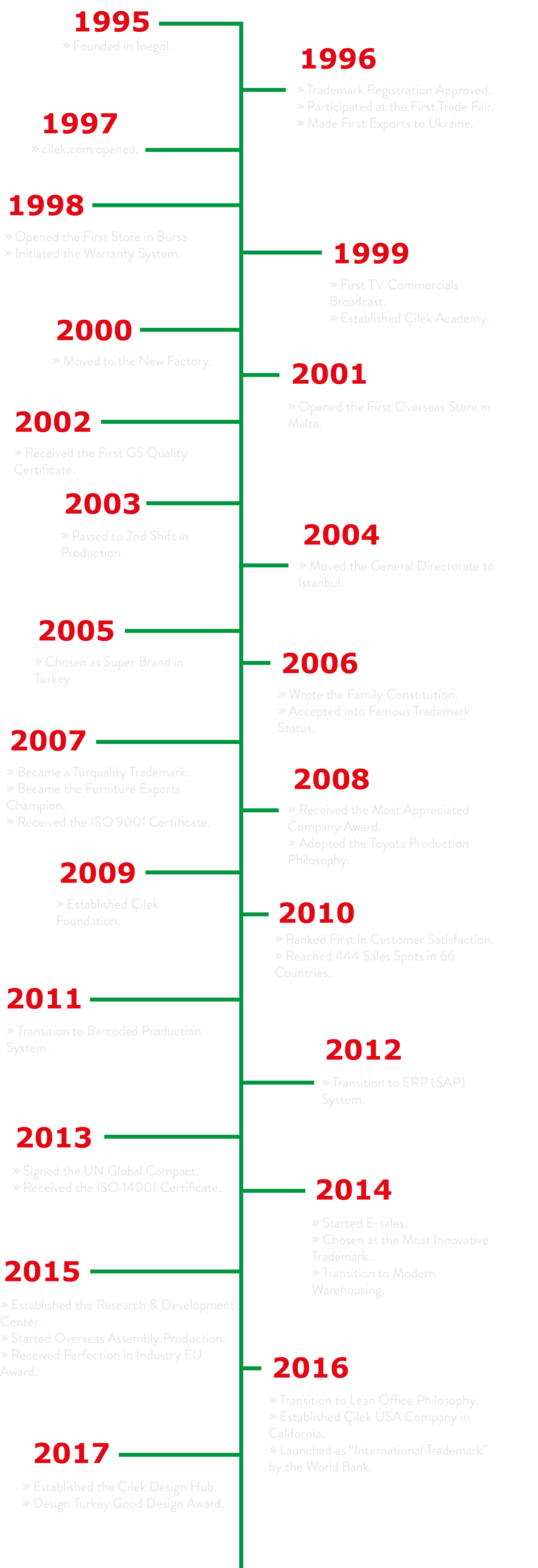 milestones-pagespeed-ce-AO9AMVfBM3
